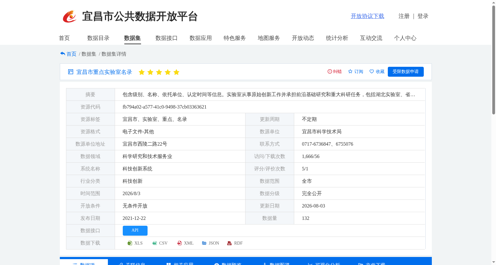 宜昌市重点实验室名录 数据集图片