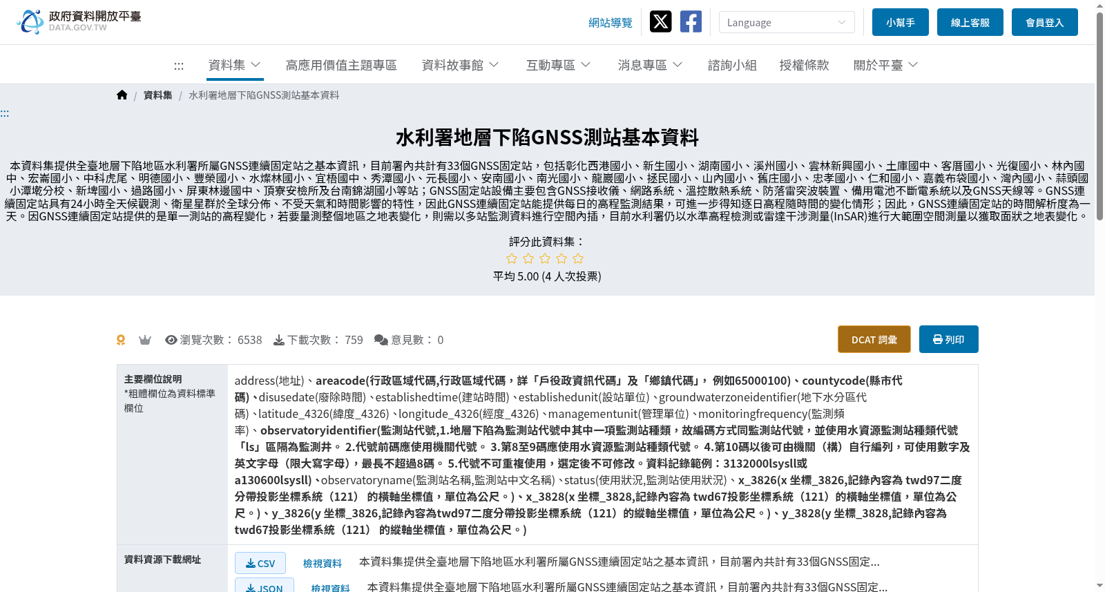 水利署地層下陷GNSS測站基本資料 数据集图片