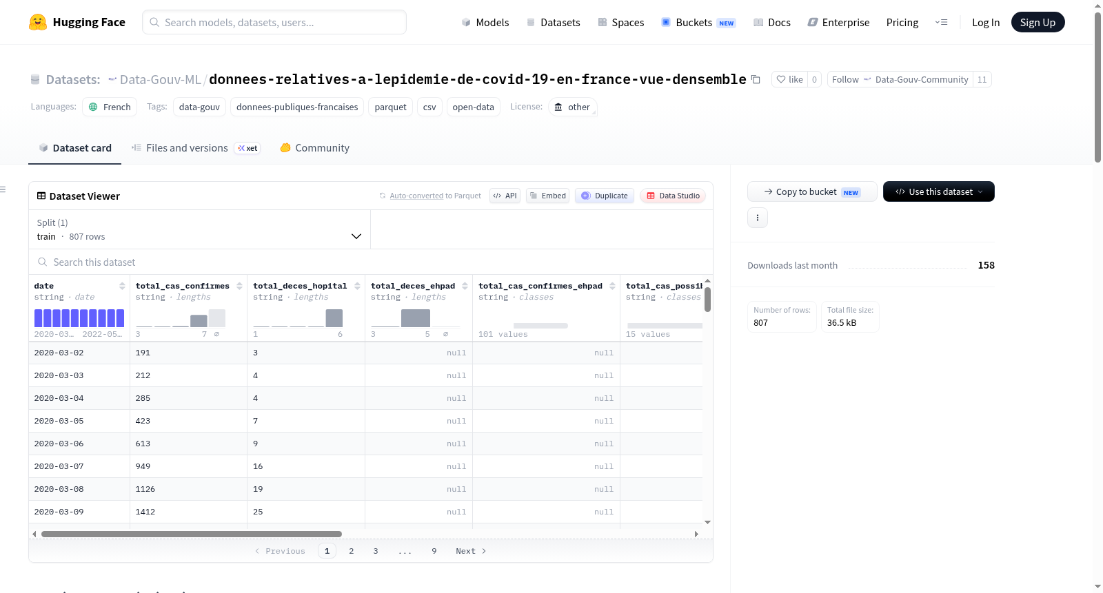 Data-Gouv-FR/donnees-relatives-a-lepidemie-de-covid-19-en-france-vue-densemble 数据集图片