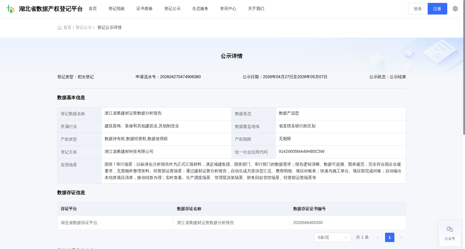 潜江道衢建材运营数据分析报告 数据集图片