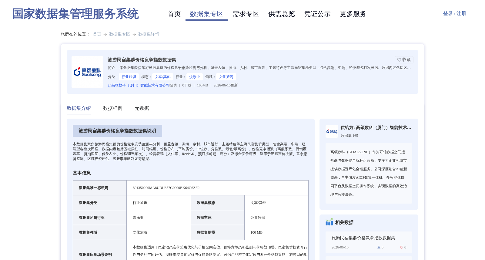 旅游民宿集群价格竞争指数数据集 数据集图片