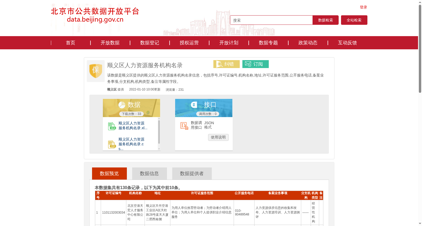 顺义区人力资源服务机构名录 数据集图片