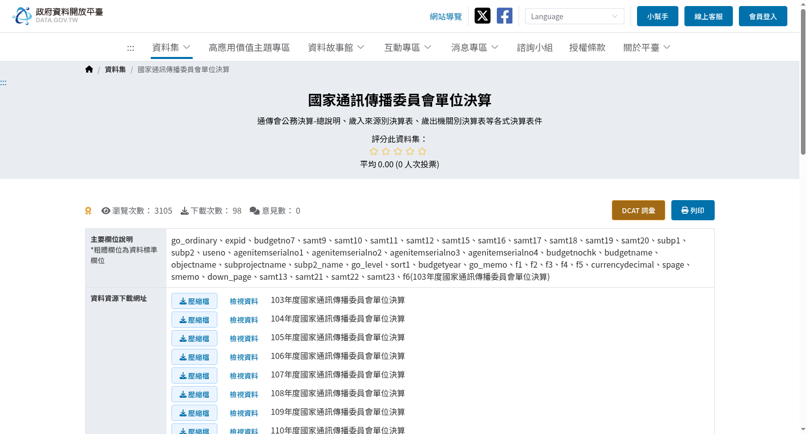 國家通訊傳播委員會單位決算 数据集图片