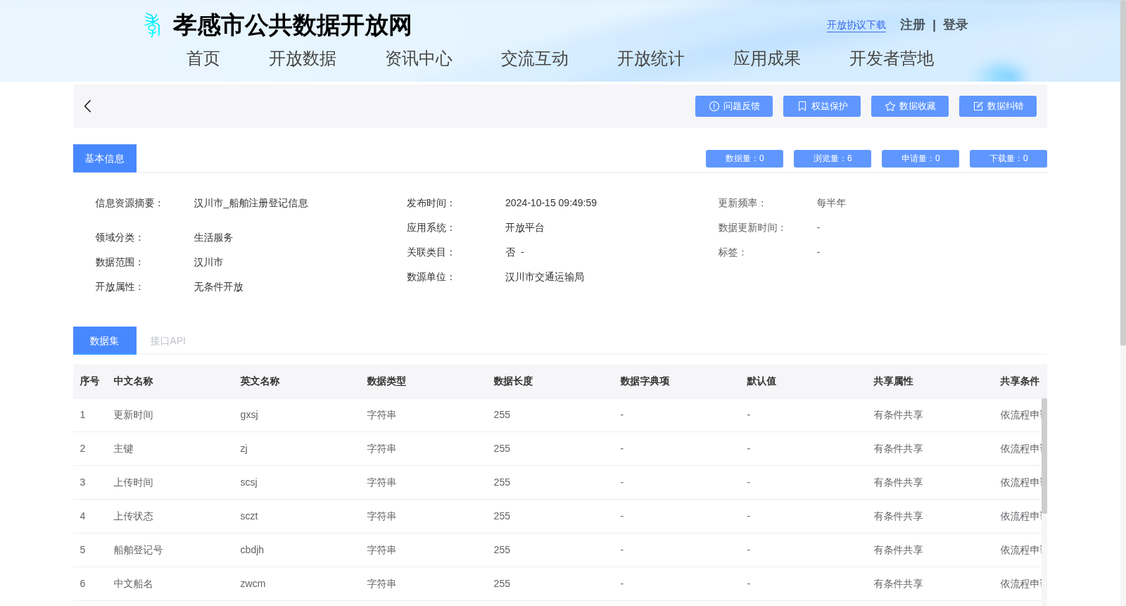 汉川市_船舶注册登记信息 数据集图片