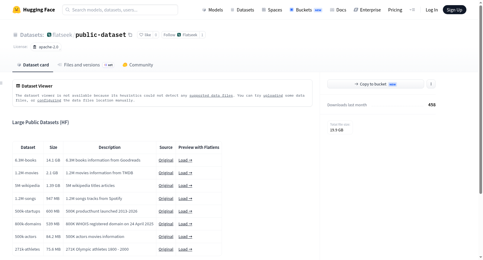 public-dataset 数据集图片
