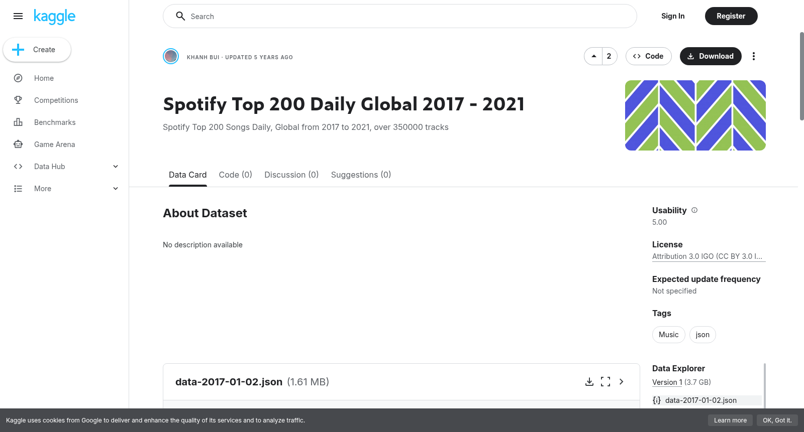 Spotify Top 200 Daily Global 2017 - 2021 数据集图片