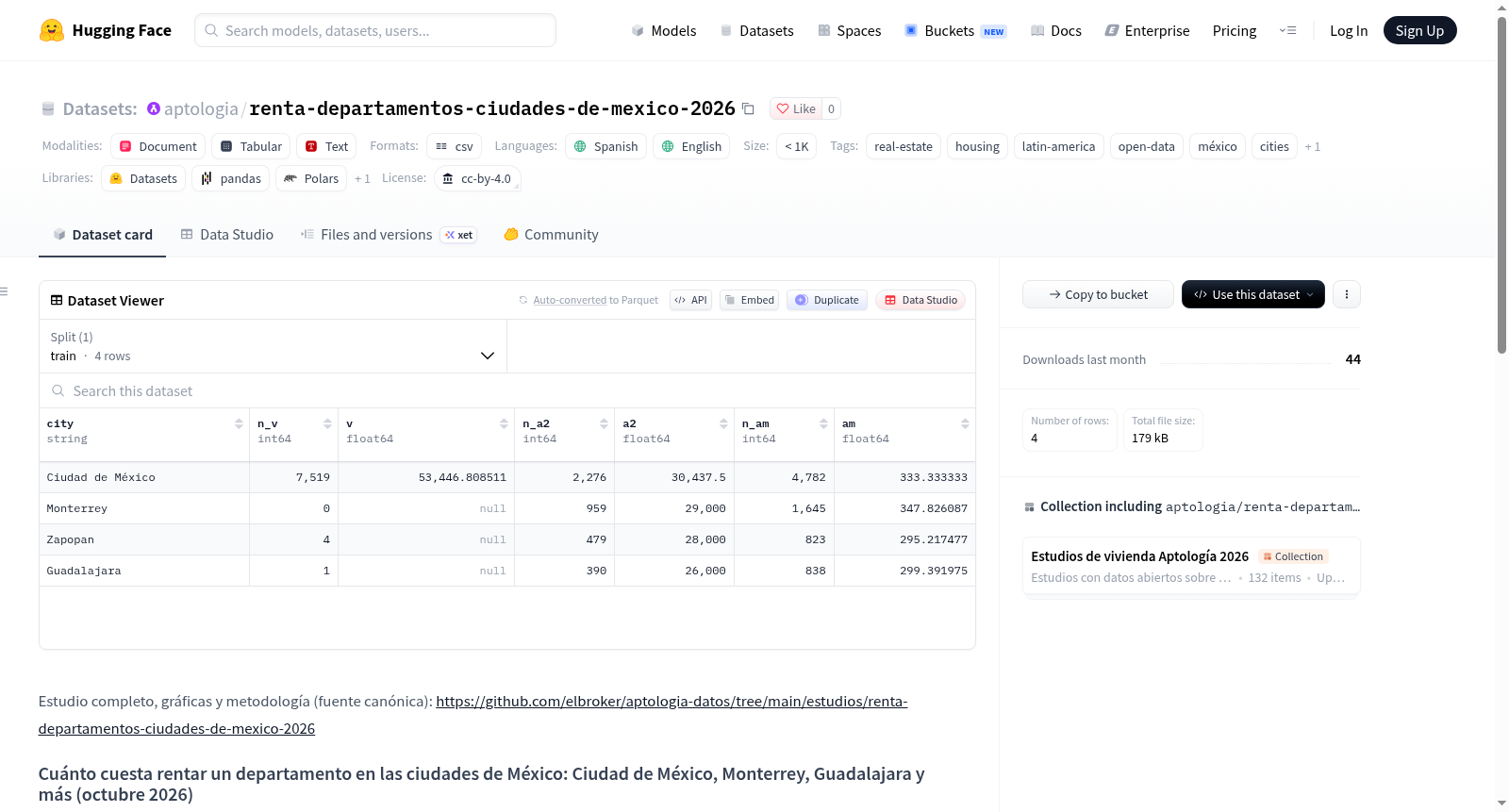renta-departamentos-ciudades-de-mexico-2026 数据集图片