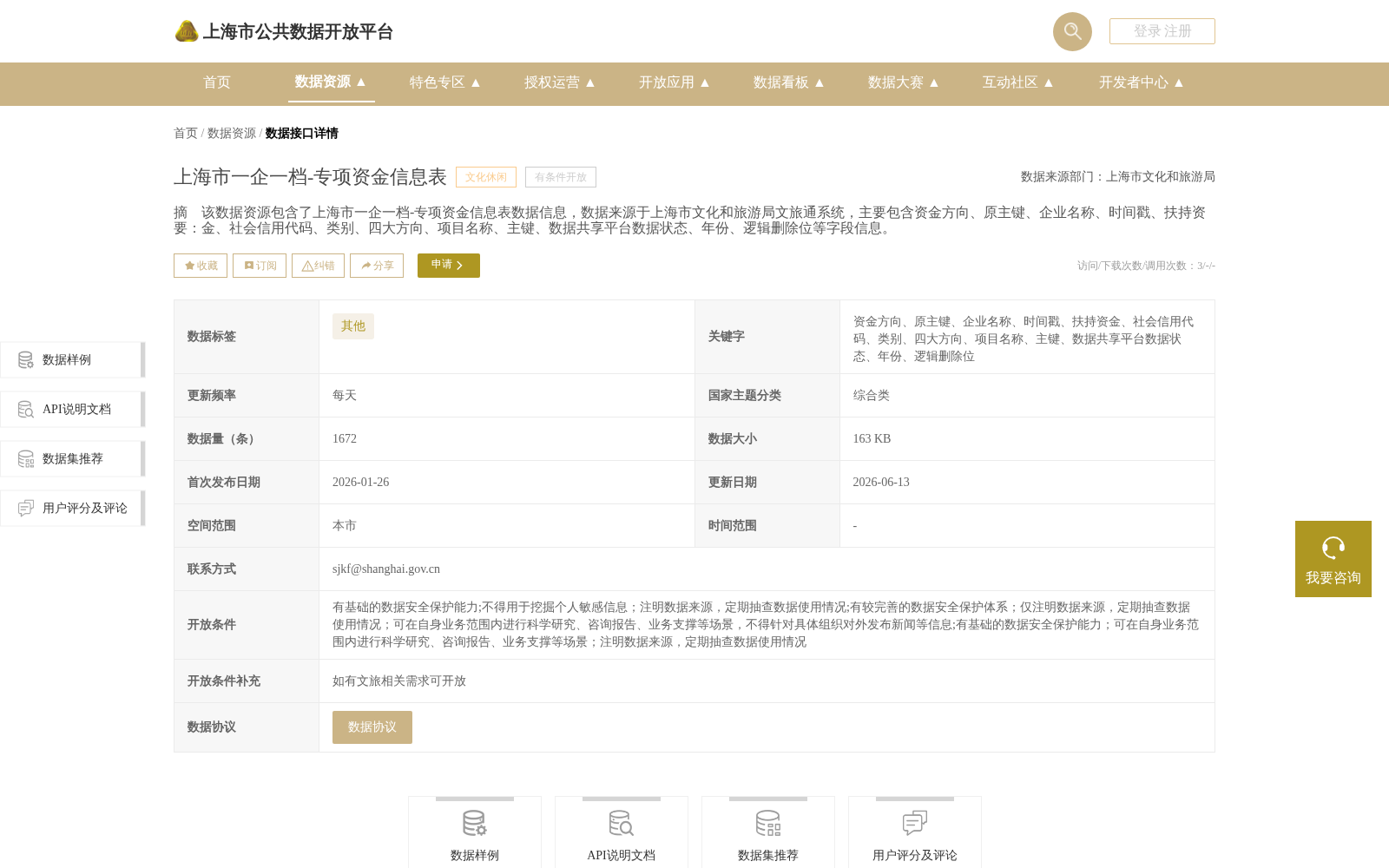 上海市一企一档-专项资金信息表 数据集图片
