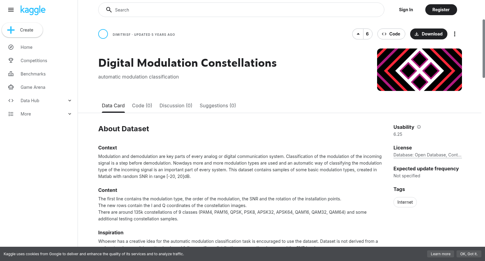 Digital Modulation Constellations 数据集图片