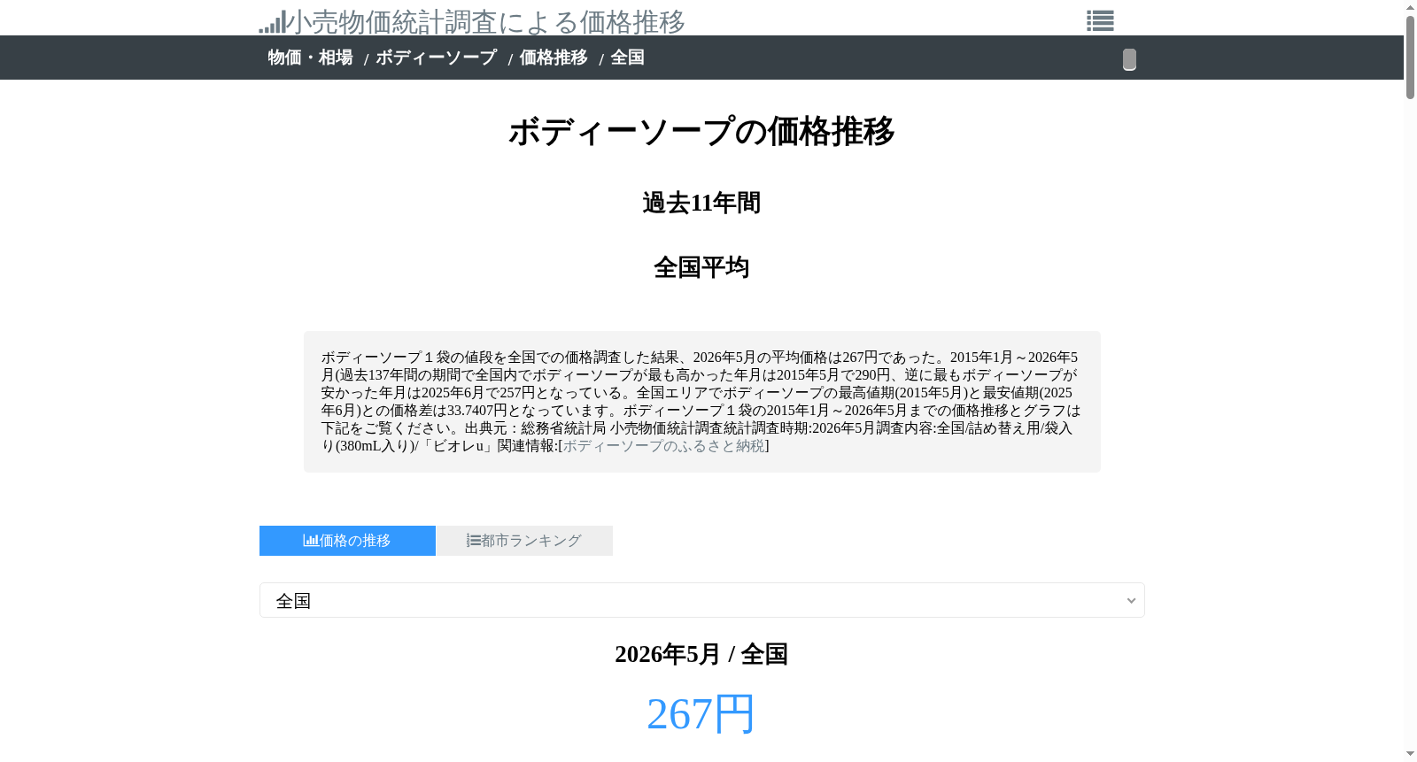 「全国でのボディーソープ1袋の値段は?」小売物価統計調査による価格推移 数据集图片