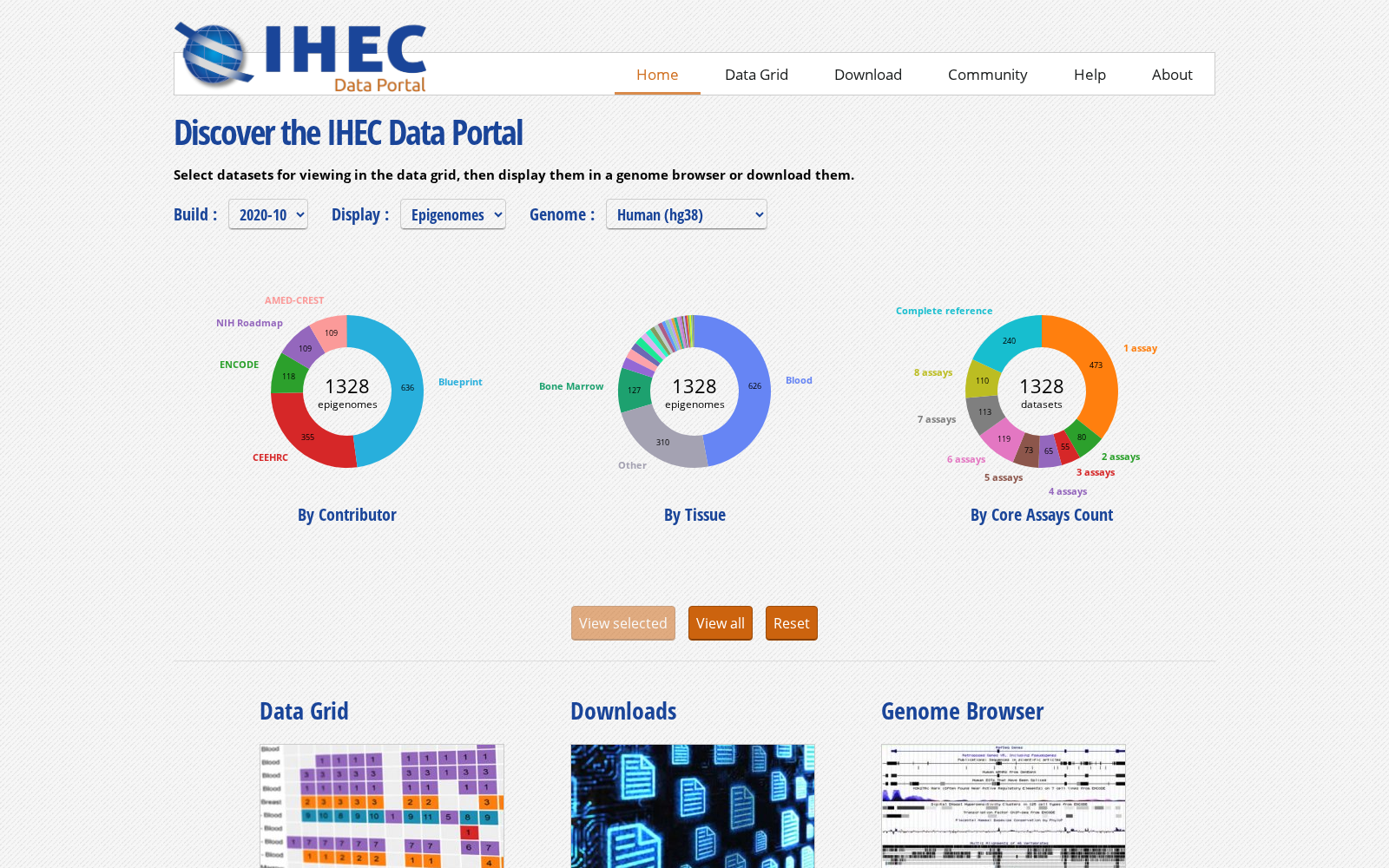 IHEC Data Portal 数据集图片
