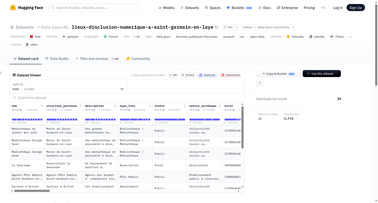Data-Gouv-FR/lieux-dinclusion-numerique-a-saint-germain-en-laye 数据集图片