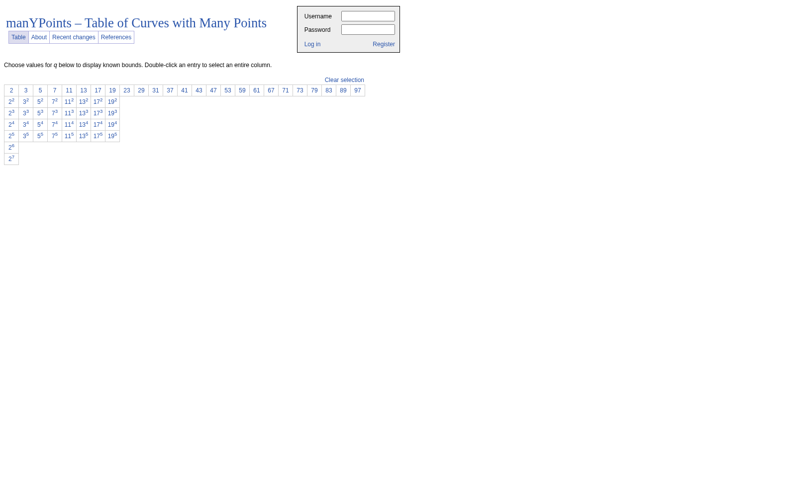 manYPoints – Table of Curves with Many Points 数据集图片