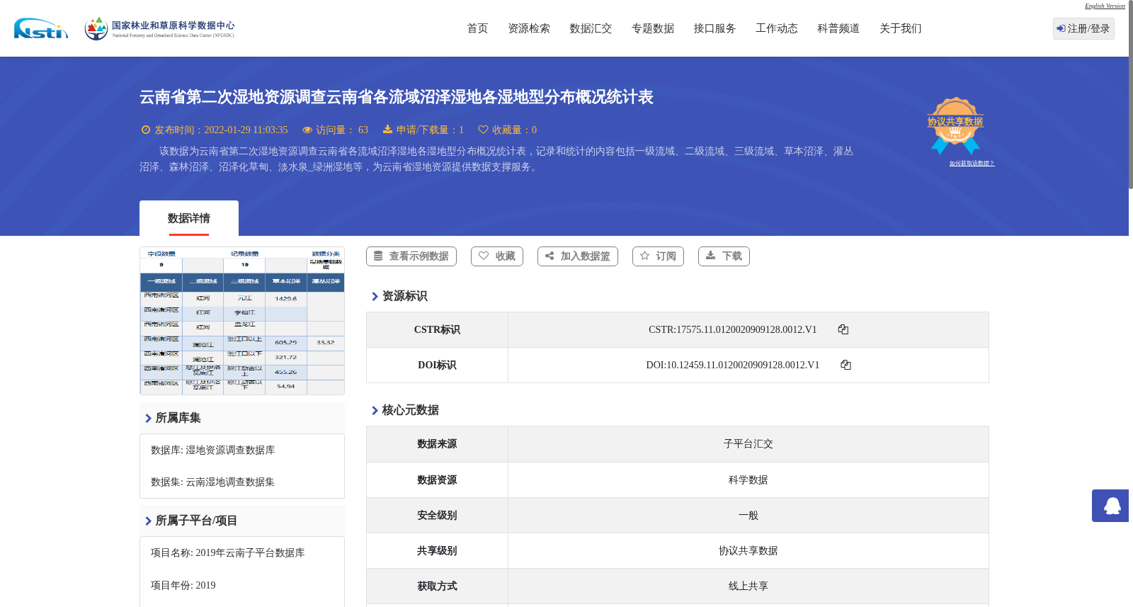 云南省第二次湿地资源调查云南省各流域沼泽湿地各湿地型分布概况统计表 数据集图片