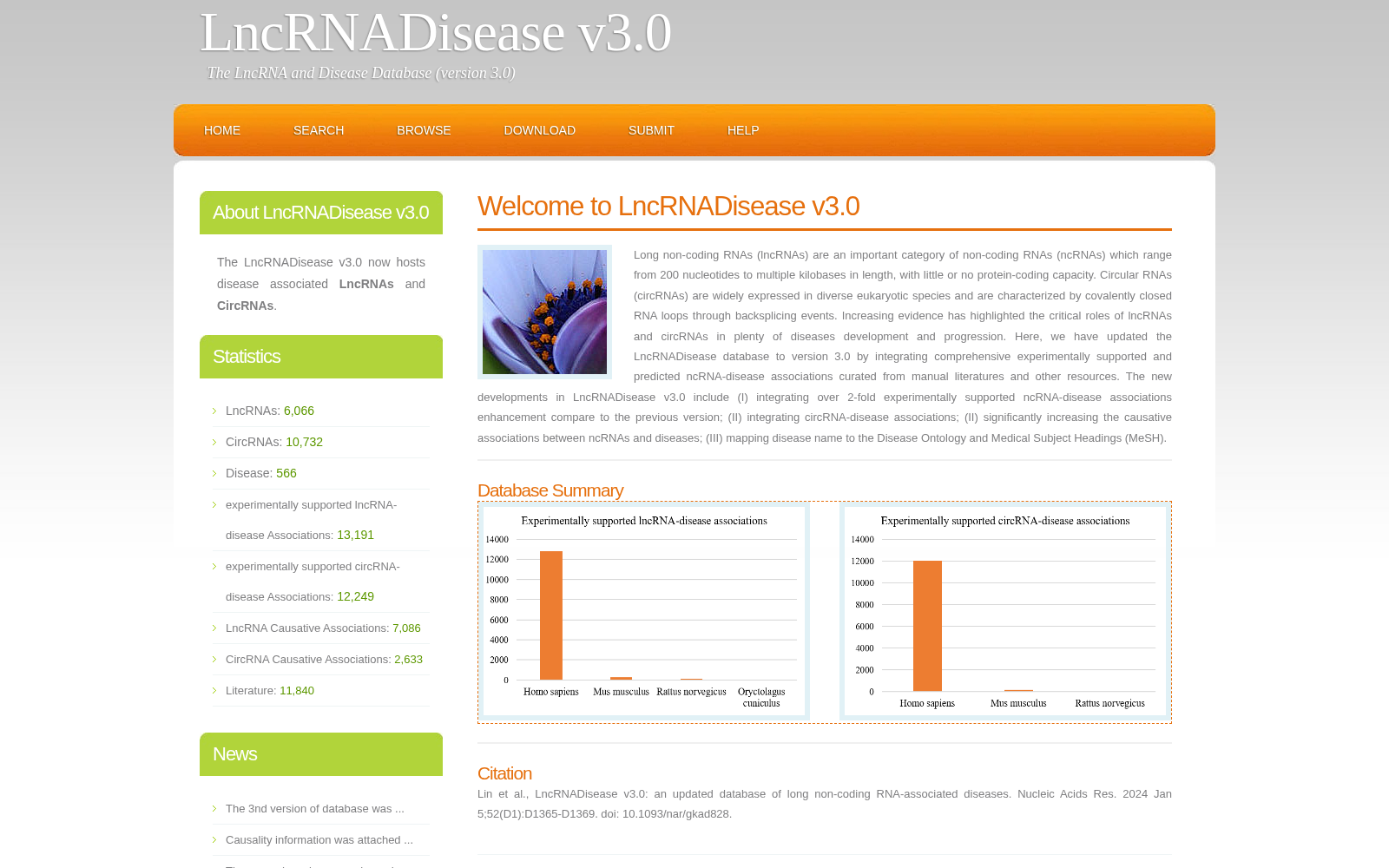 LncRNADisease 数据集图片