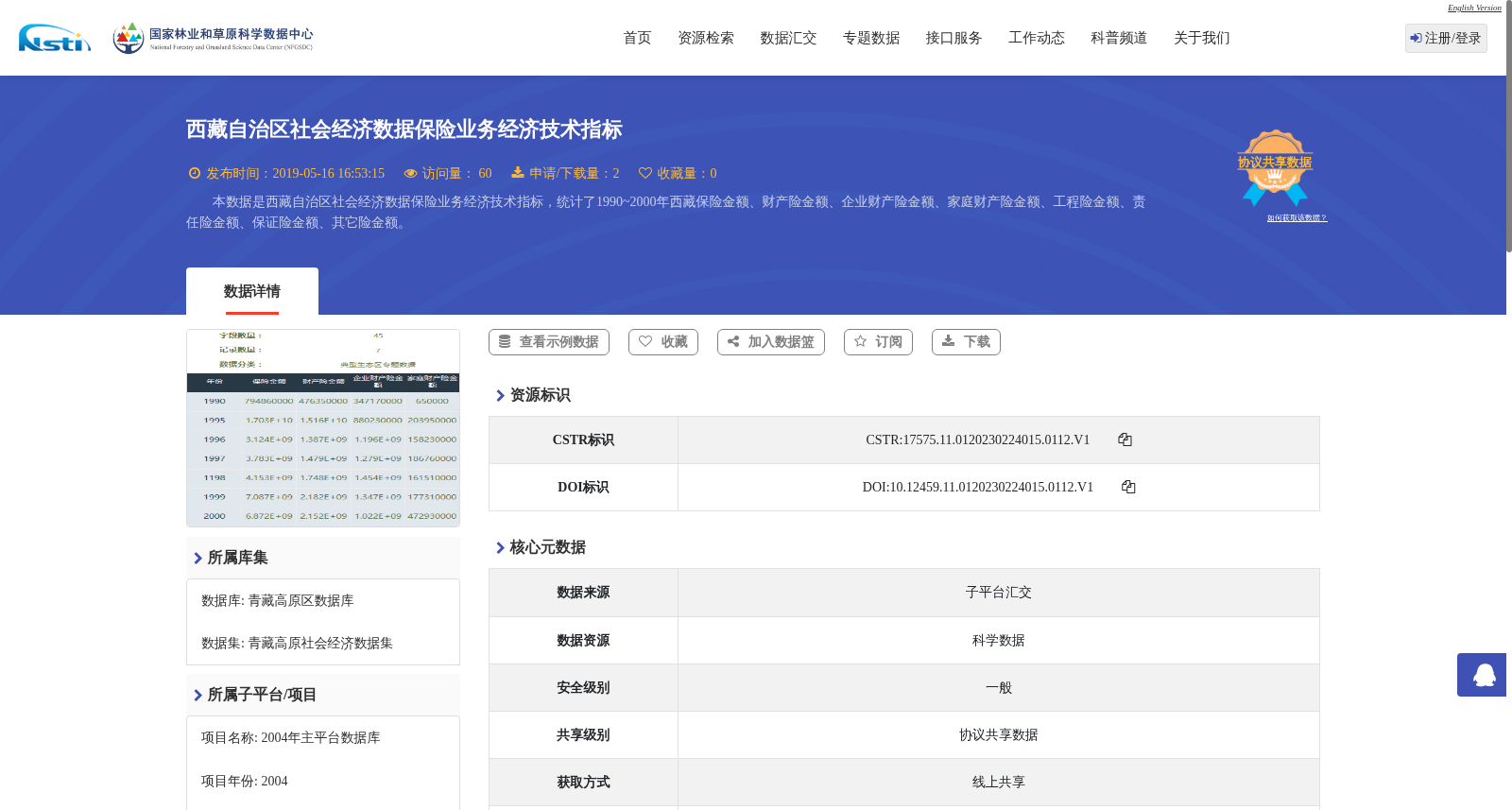 西藏自治区社会经济数据保险业务经济技术指标 数据集图片