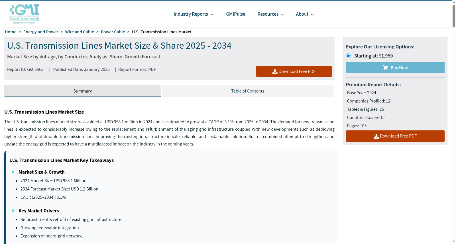 U.S. Transmission Lines Market Share, Growth Statistics 2032 数据集图片