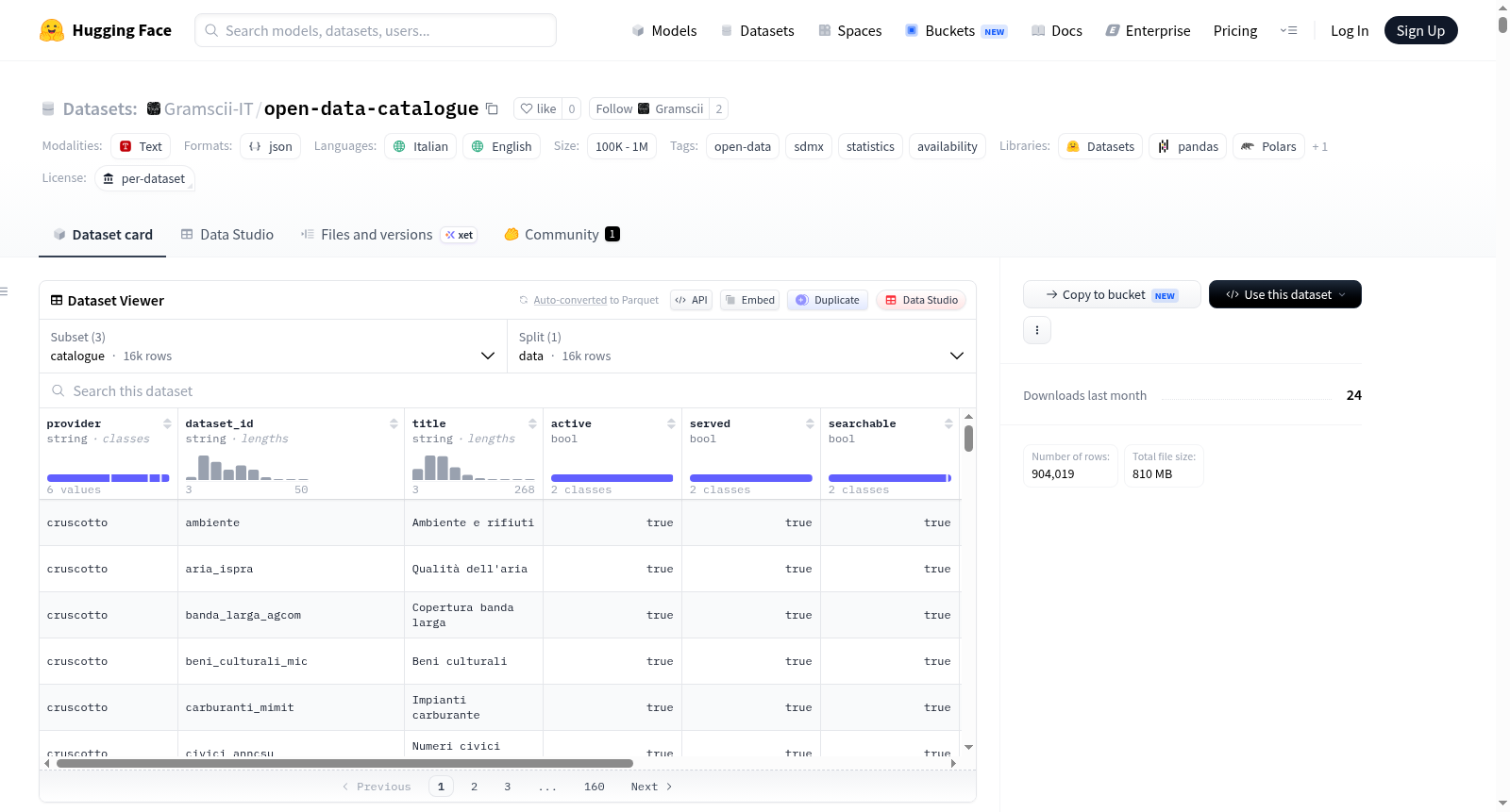open-data-catalogue 数据集图片