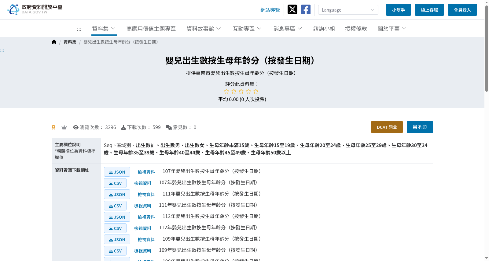 嬰兒出生數按生母年齡分（按發生日期） 数据集图片