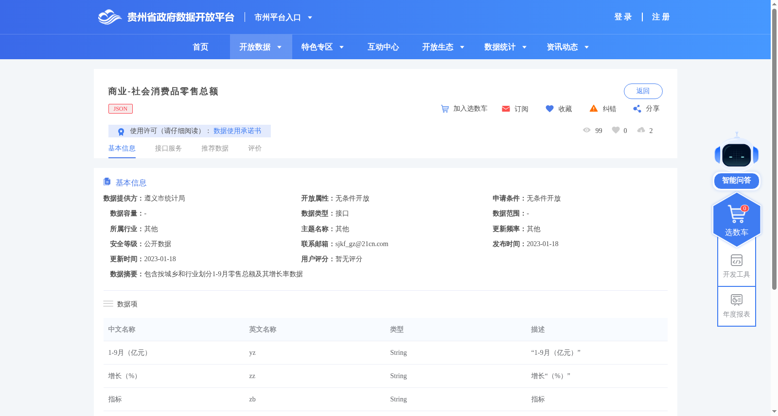商业-社会消费品零售总额 数据集图片