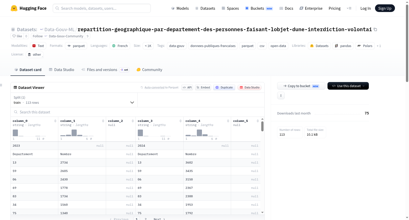 Data-Gouv-FR/repartition-geographique-par-departement-des-personnes-faisant-lobjet-dune-interdiction-volontai 数据集图片