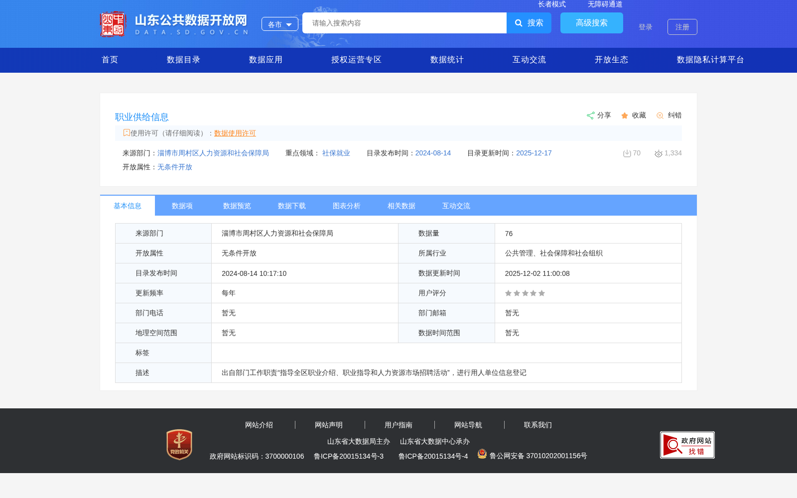 职业供给信息 数据集图片