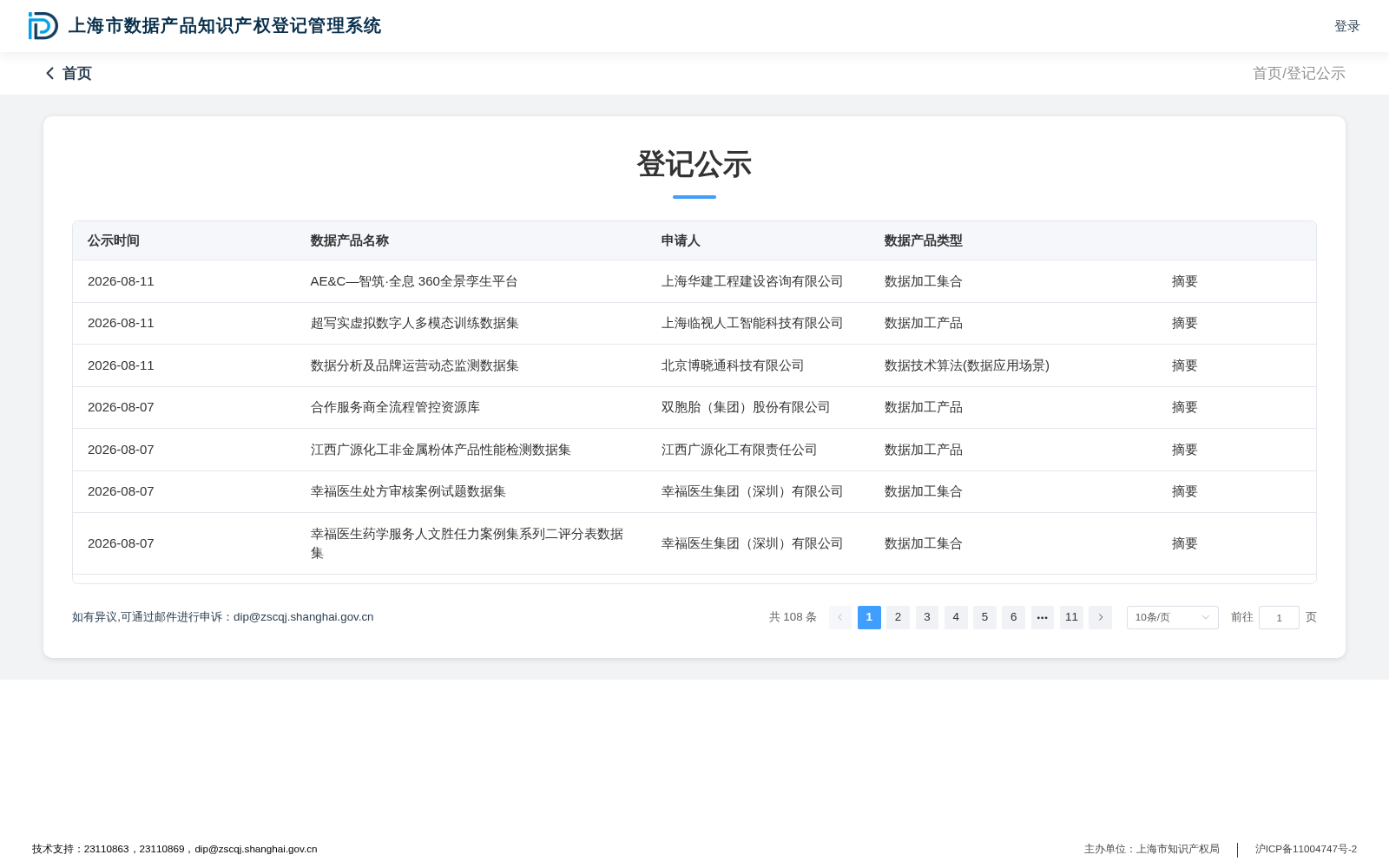AE&C—智筑·全息 360全景孪生平台 数据集图片