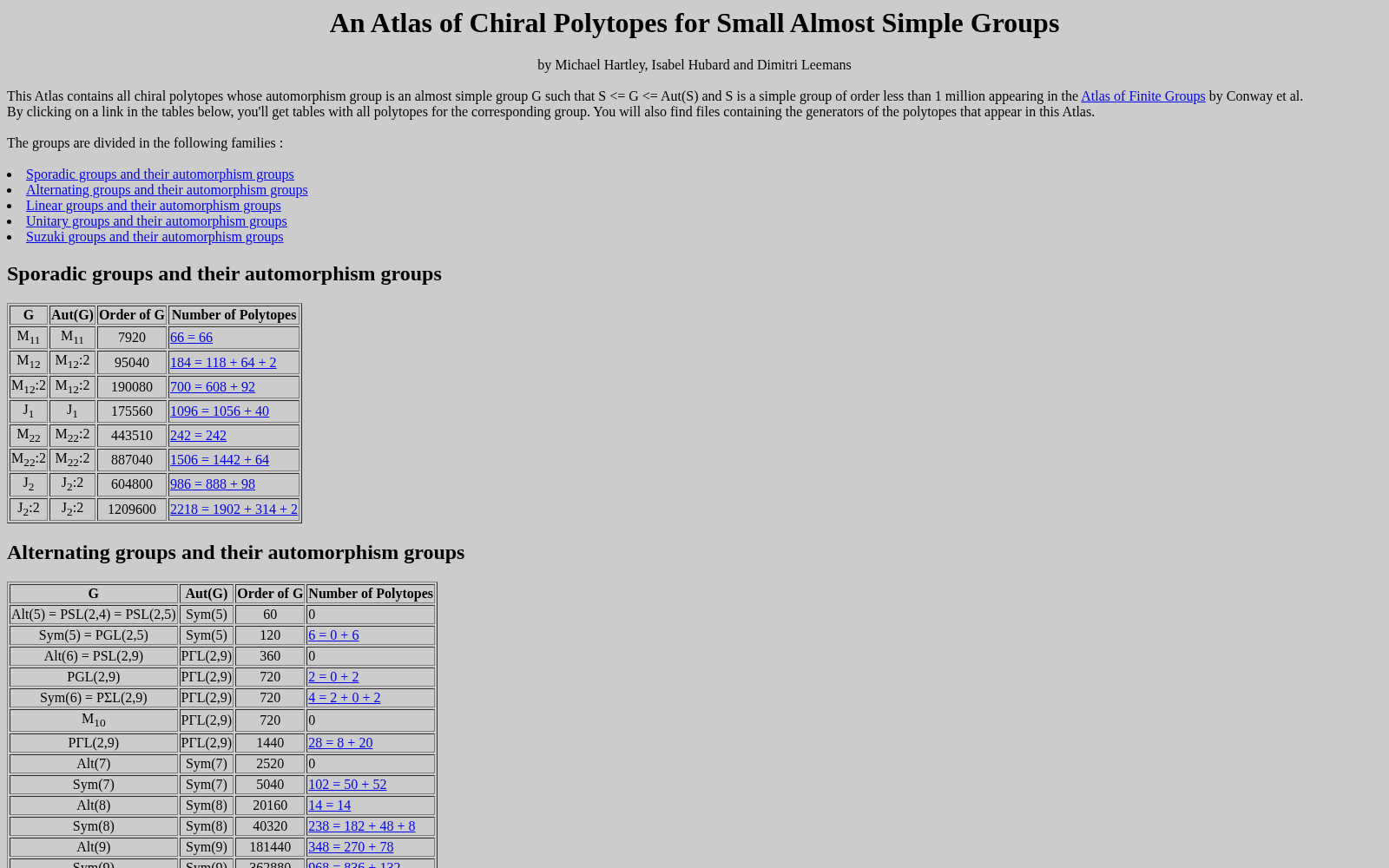 An Atlas of Chiral Polytopes for Small Almost Simple Groups 数据集图片