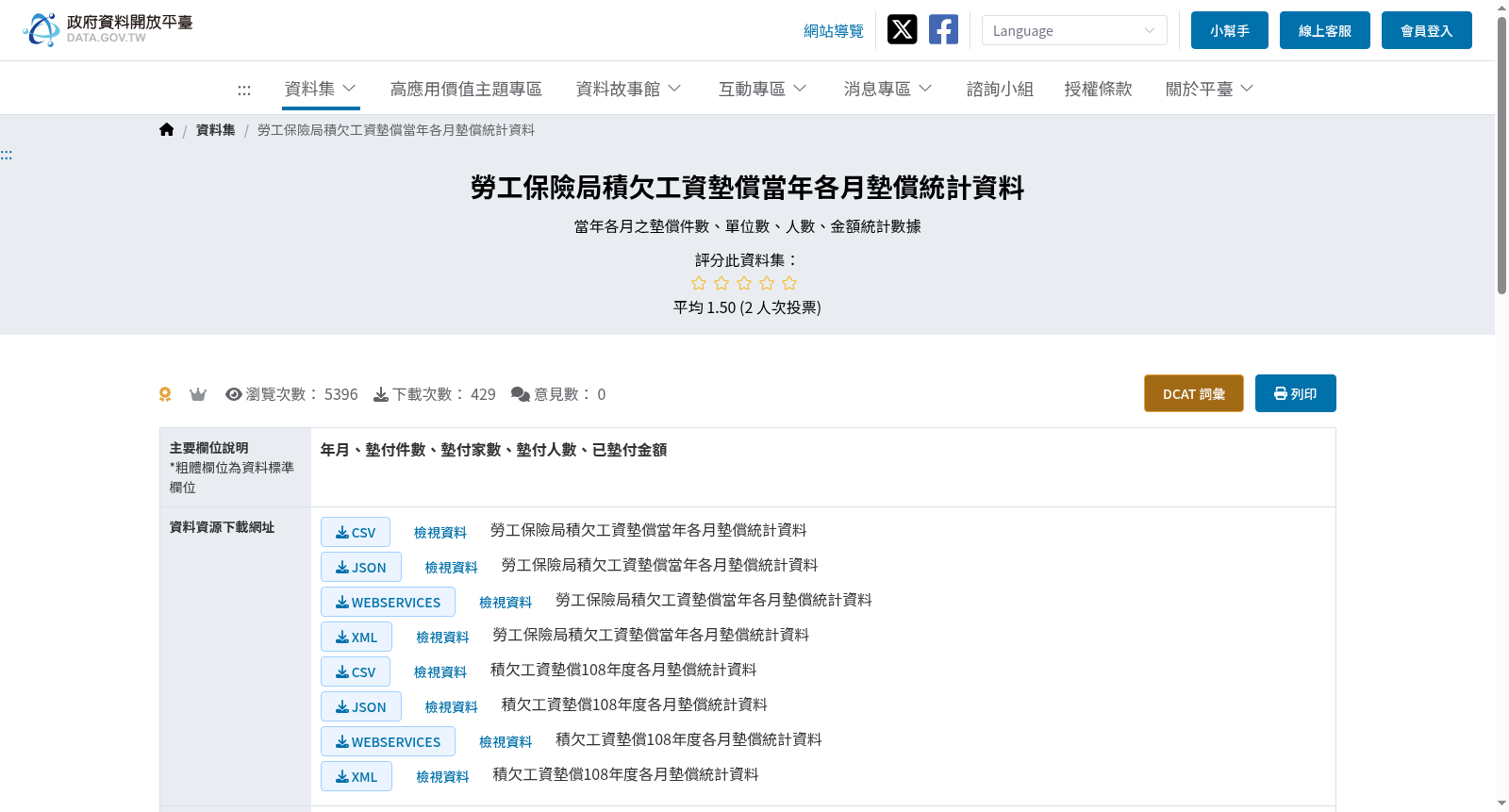 勞工保險局積欠工資墊償當年各月墊償統計資料 数据集图片