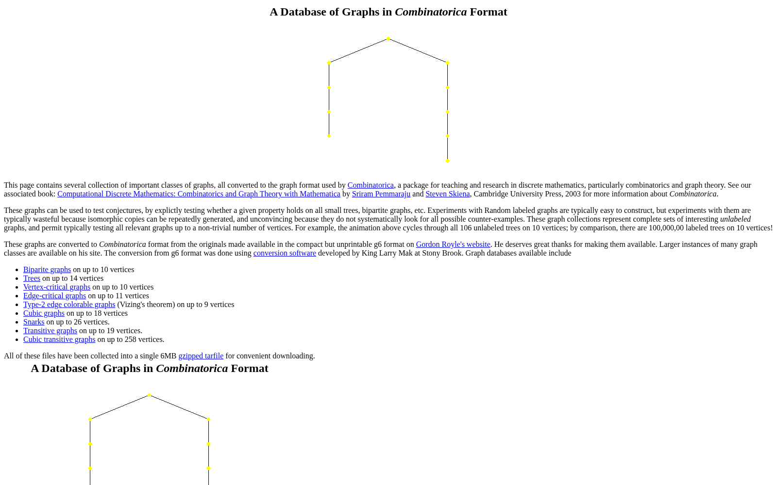 A Database of Graphs in Combinatorica Format 数据集图片