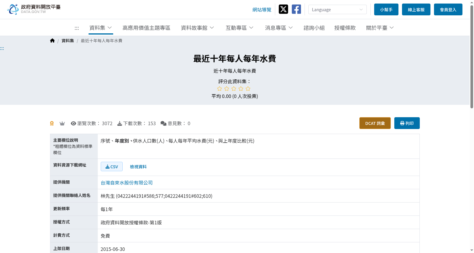 最近十年每人每年水費 数据集图片