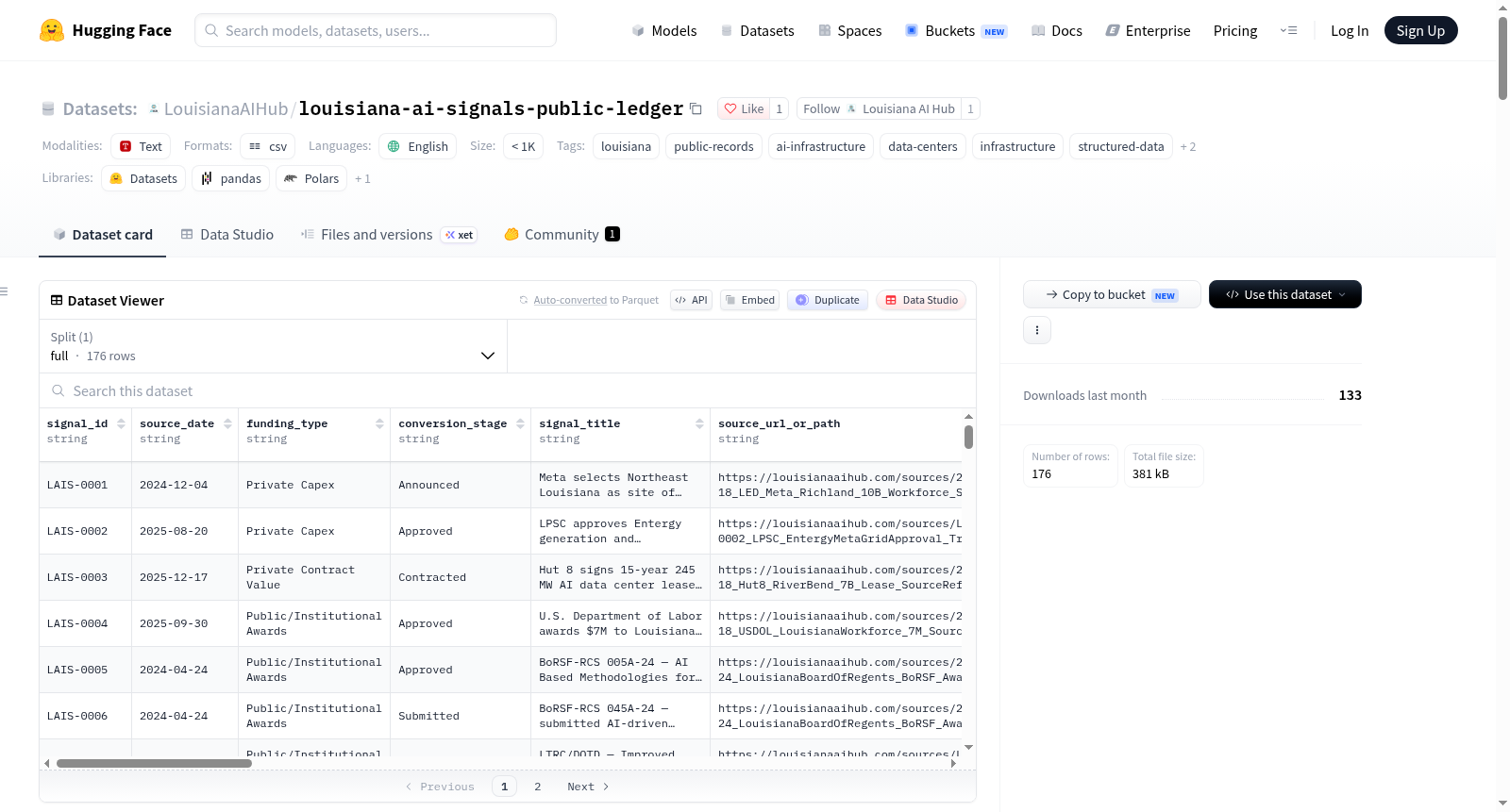 louisiana-ai-signals-public-ledger 数据集图片