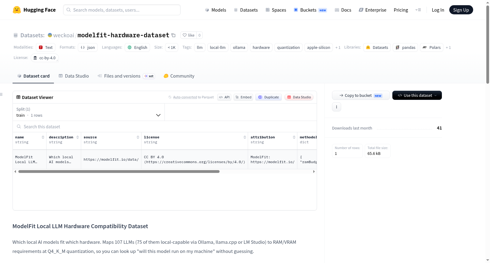 modelfit-hardware-dataset 数据集图片