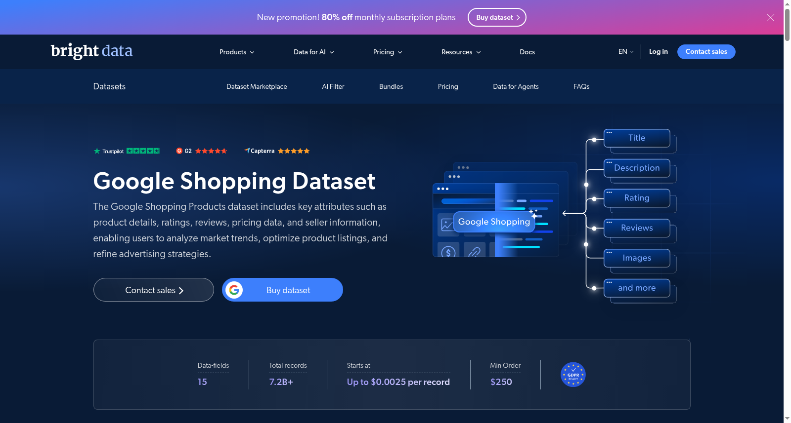 Google Shopping Dataset 数据集图片