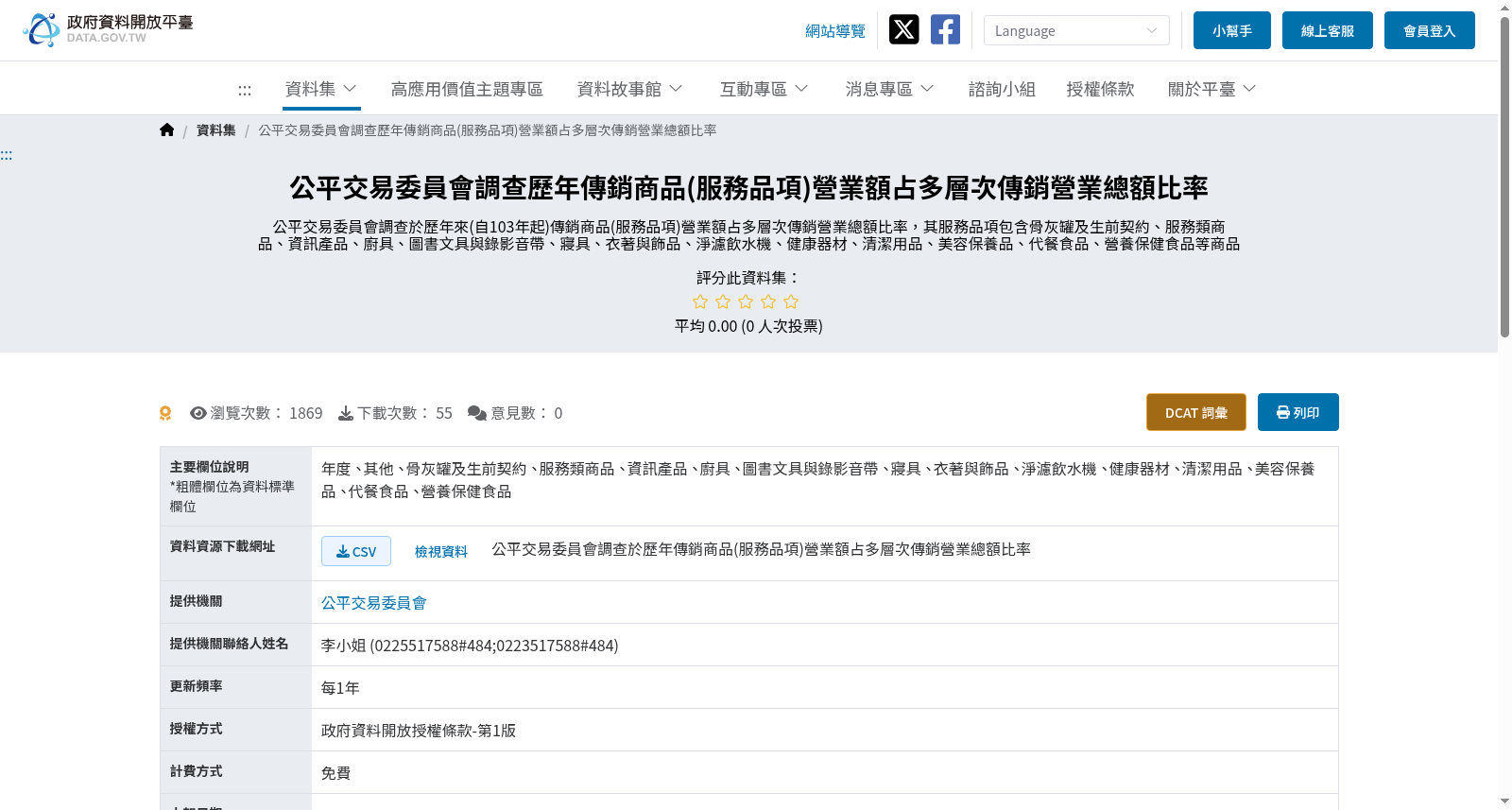 公平交易委員會調查歷年傳銷商品(服務品項)營業額占多層次傳銷營業總額比率 数据集图片