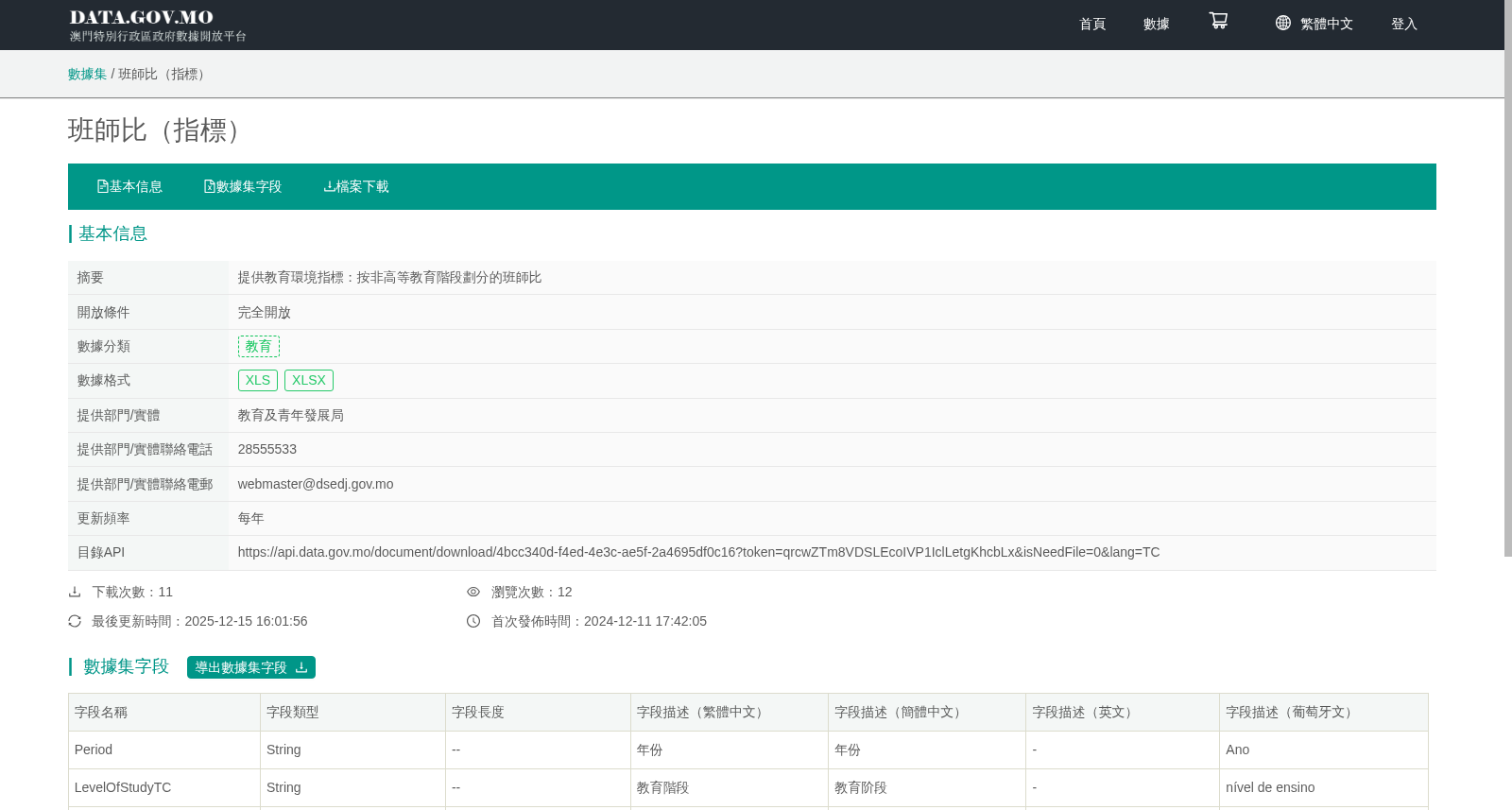班师比(指标) 数据集图片