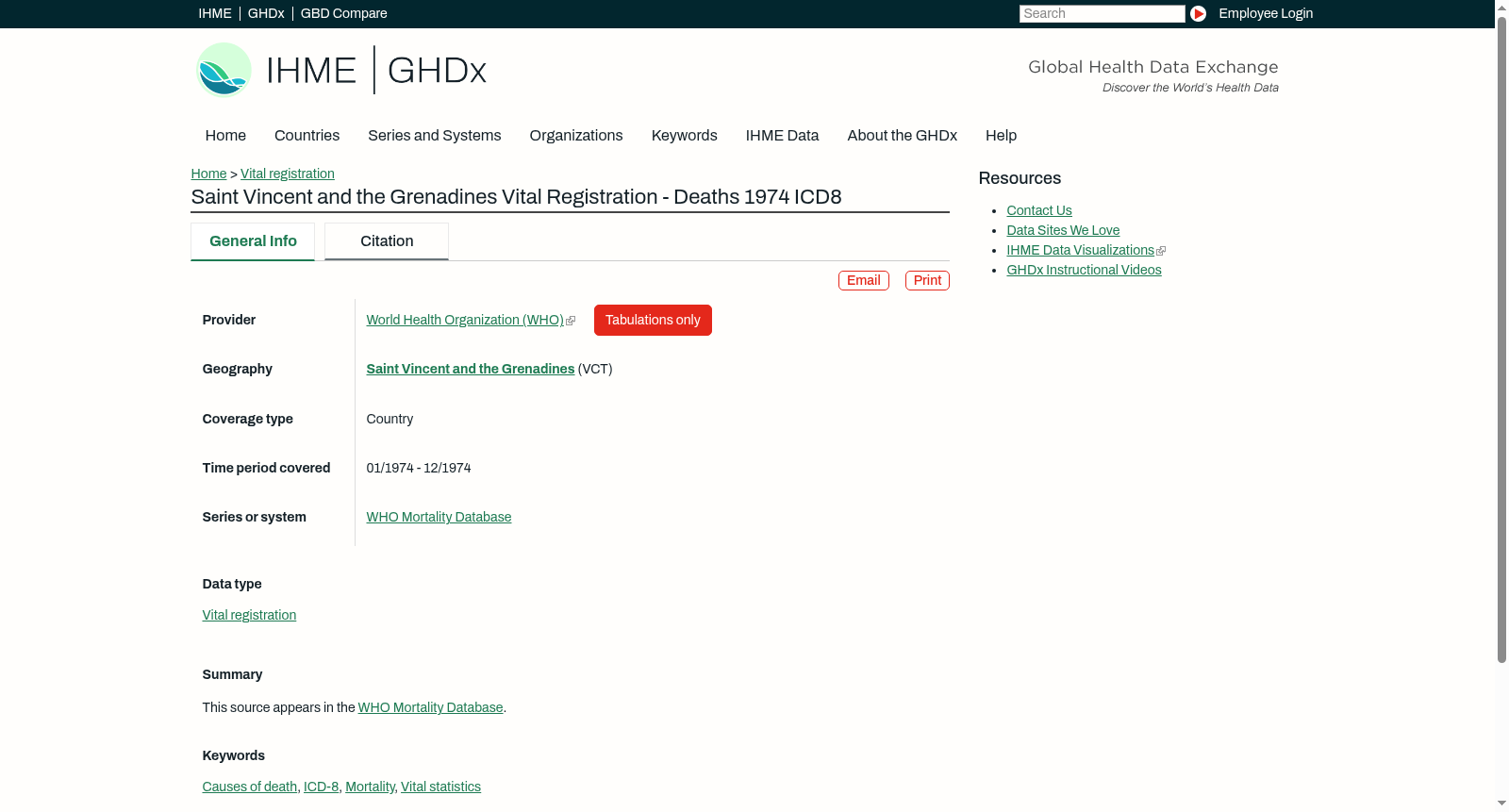 Saint Vincent and the Grenadines Vital Registration - Deaths 1974 ICD8 数据集图片