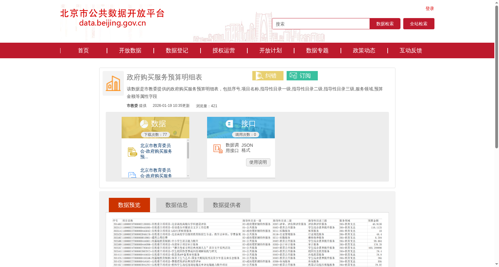 政府购买服务预算明细表 数据集图片