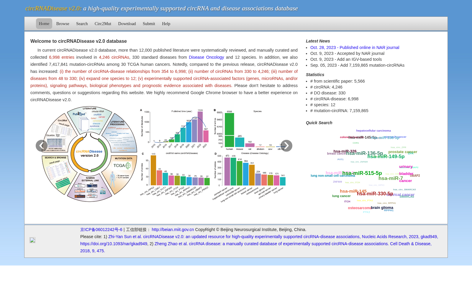 circRNADisease 数据集图片
