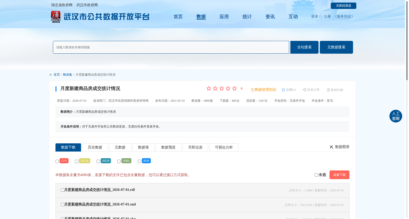 月度新建商品房成交统计情况 数据集图片
