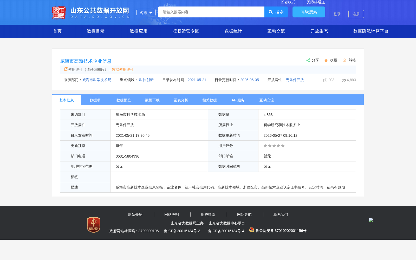威海市高新技术企业信息 数据集图片