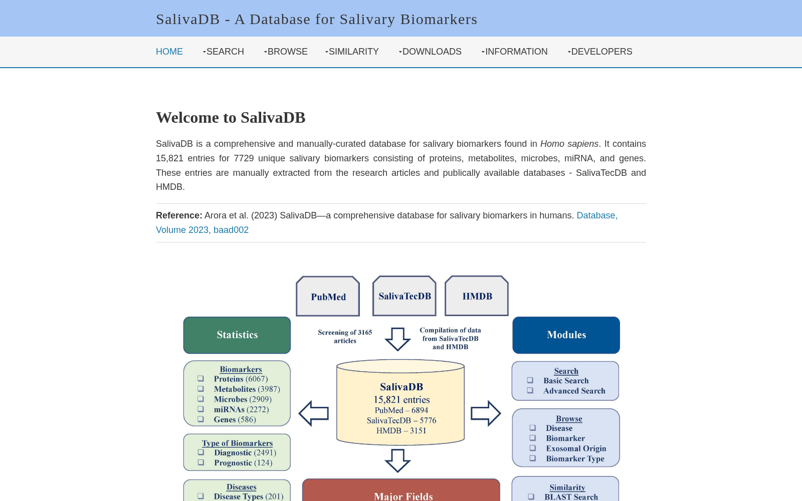 SalivaDB 数据集图片