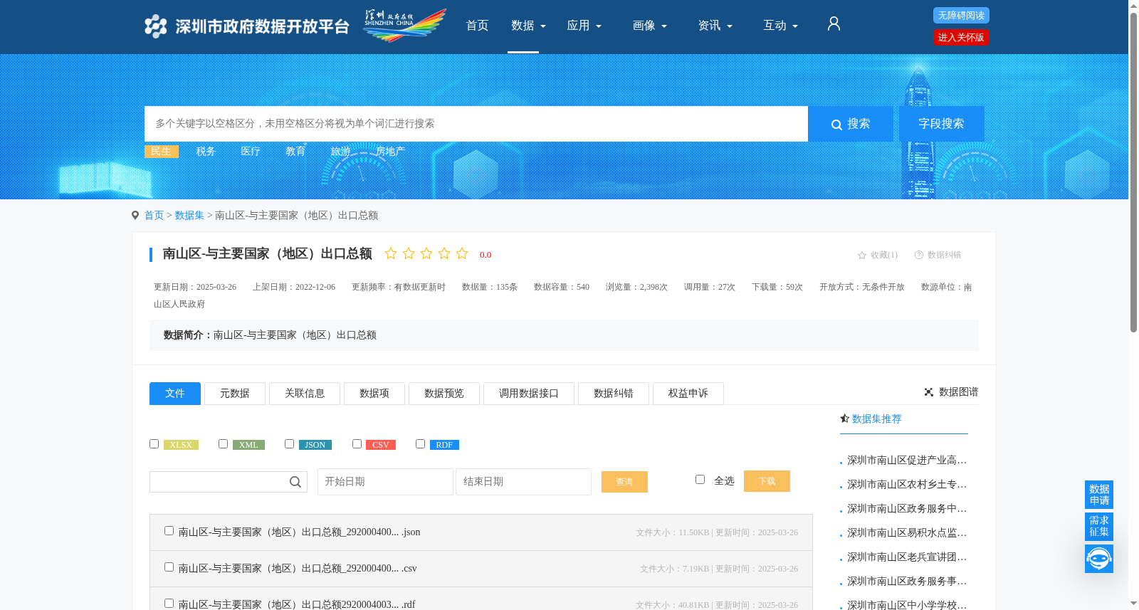 南山区-与主要国家(地区)出口总额 数据集图片