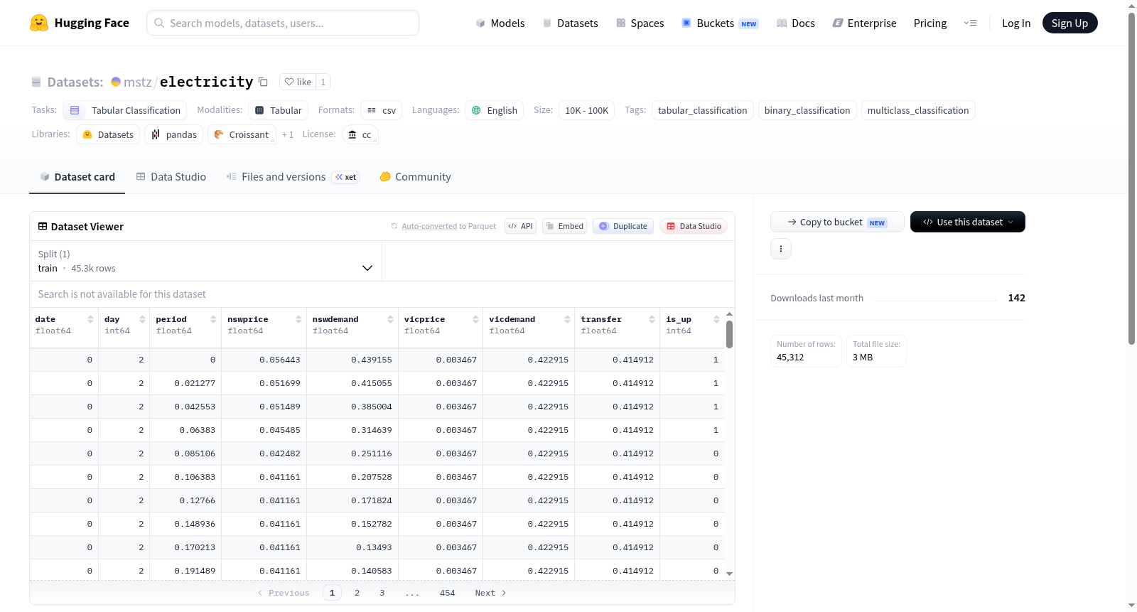 mstz/electricity 数据集图片