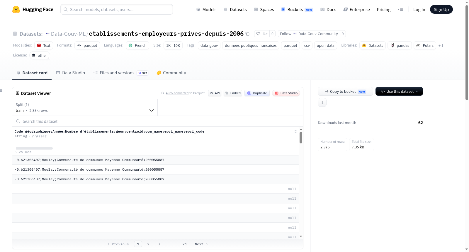 Data-Gouv-FR/etablissements-employeurs-prives-depuis-2006 数据集图片