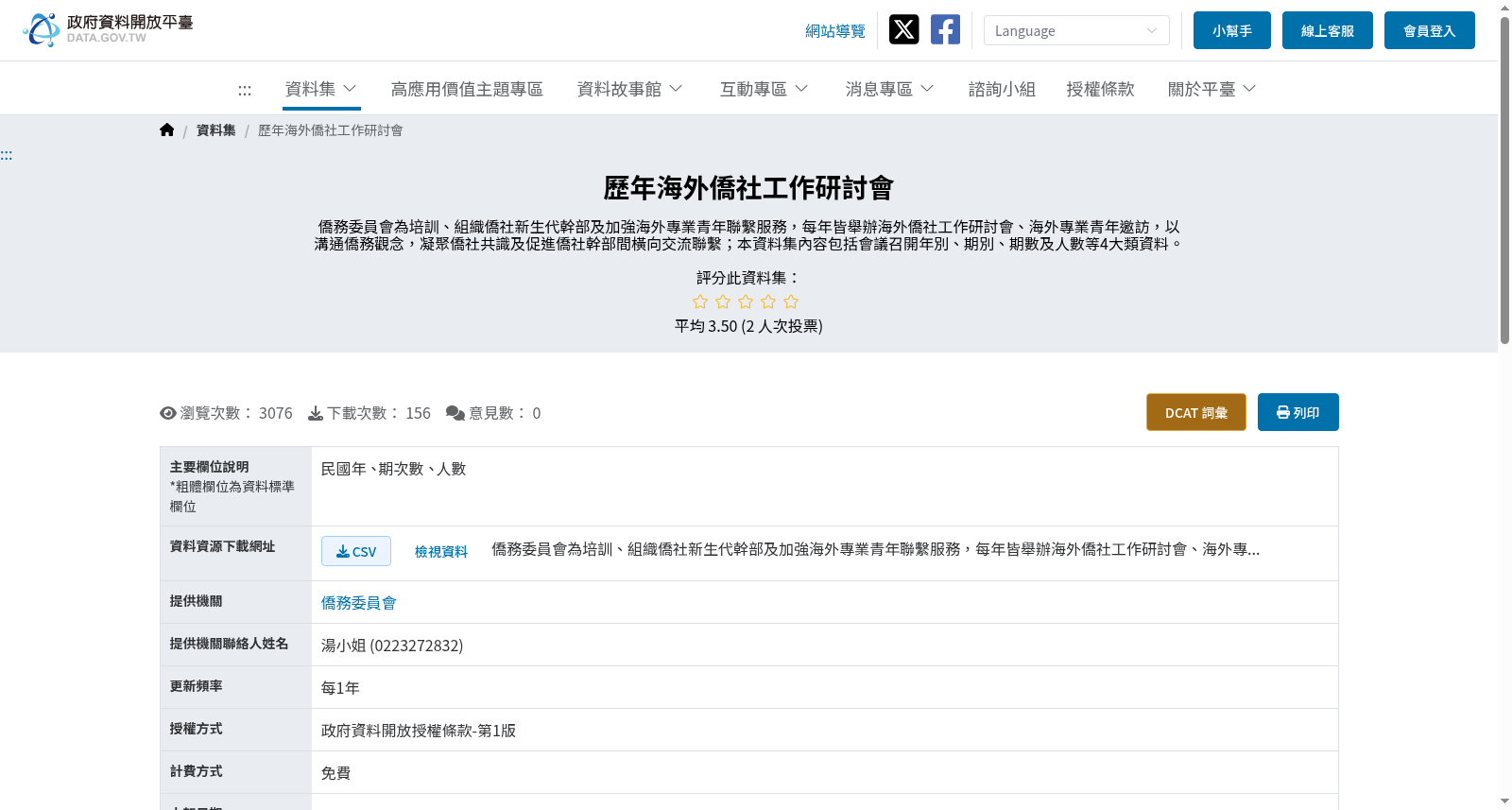 歷年海外僑社工作研討會 数据集图片