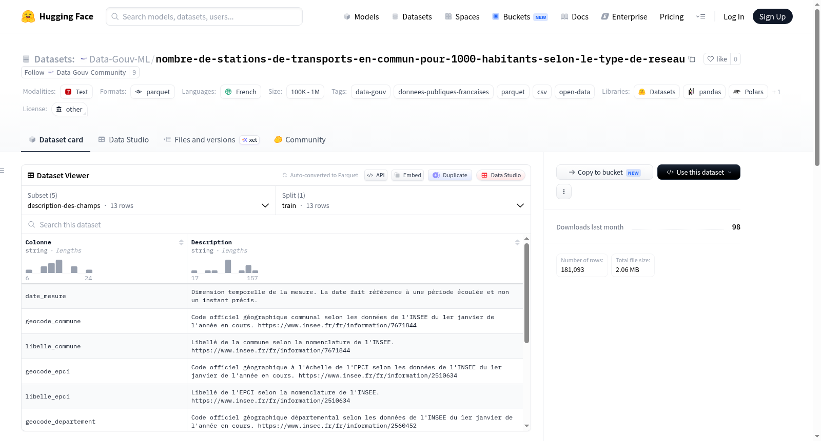Data-Gouv-FR/nombre-de-stations-de-transports-en-commun-pour-1000-habitants-selon-le-type-de-reseau 数据集图片