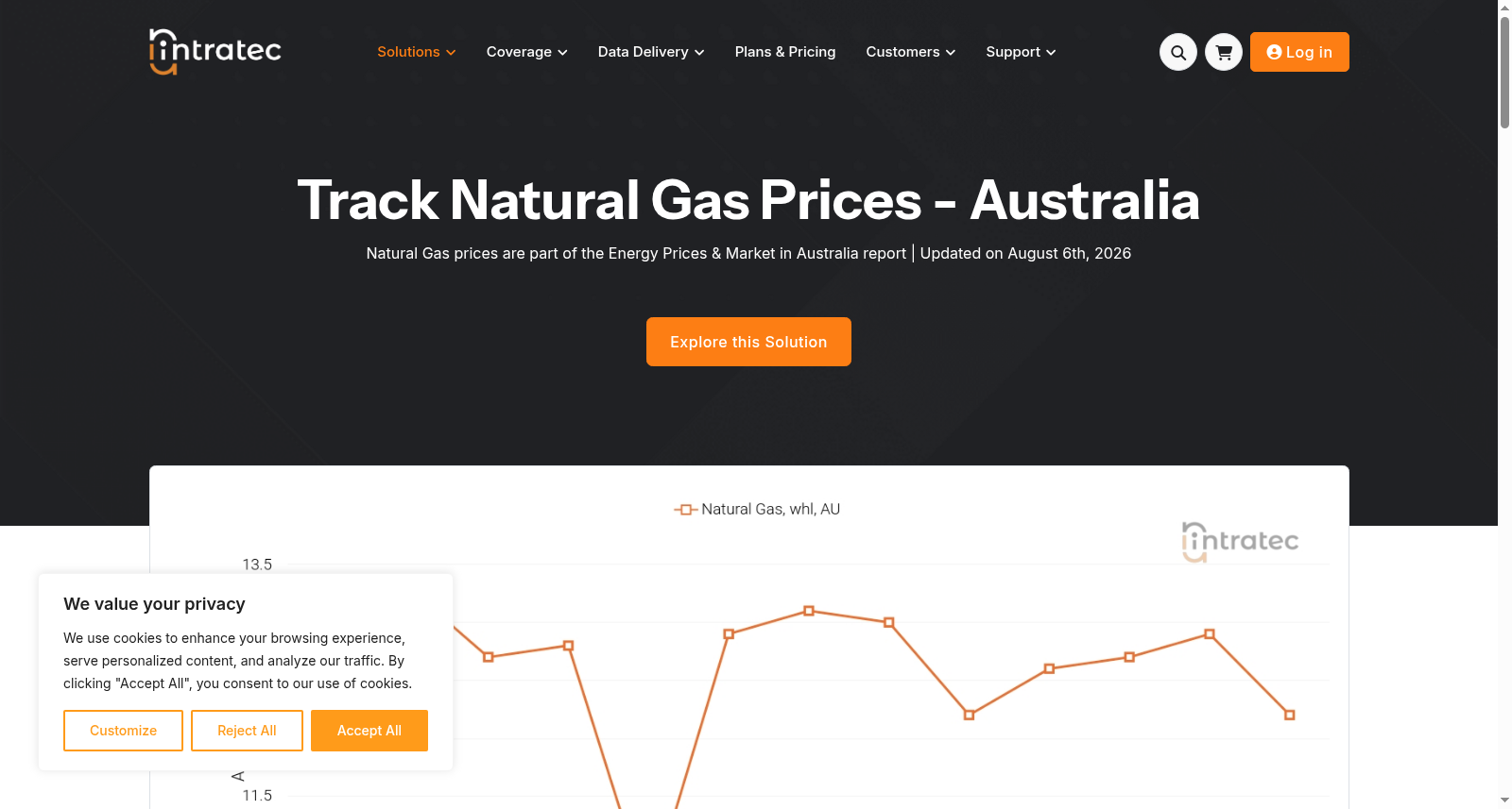 Natural Gas Prices, Australia - Historical Prices & Forecasts – Free Previews Available 数据集图片
