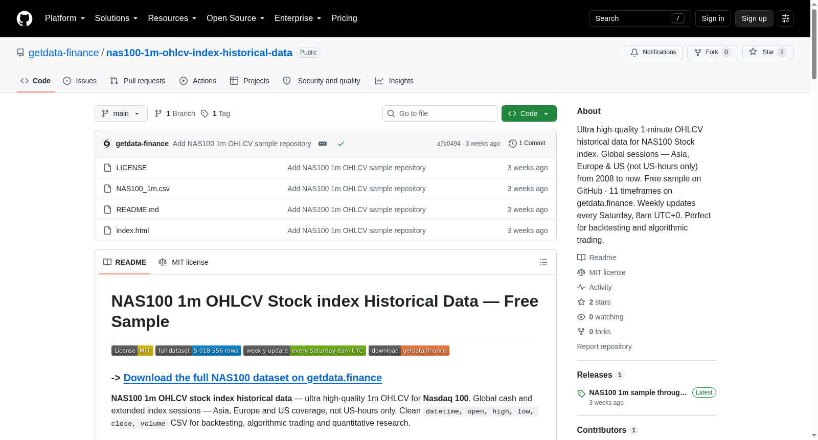 NAS100 1m OHLCV Stock index Historical Data 数据集图片