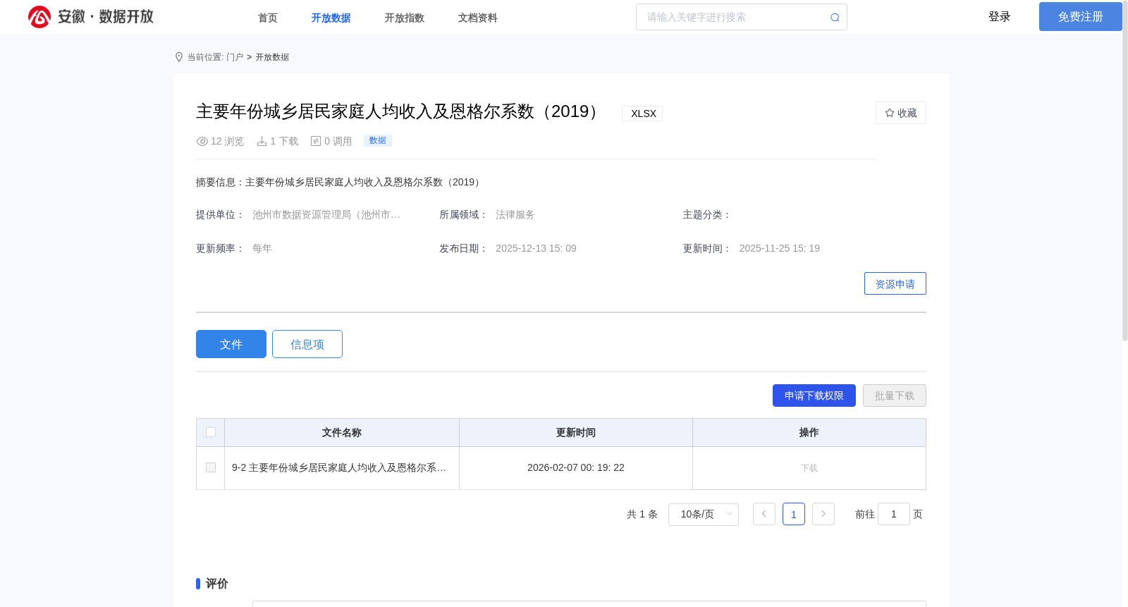 主要年份城乡居民家庭人均收入及恩格尔系数(2019) 数据集图片